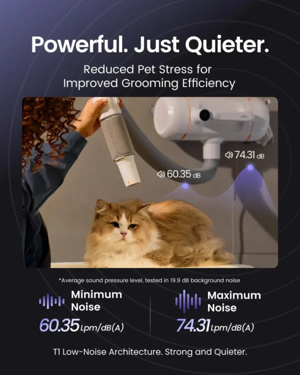Dual‑Motor Pet Dryer