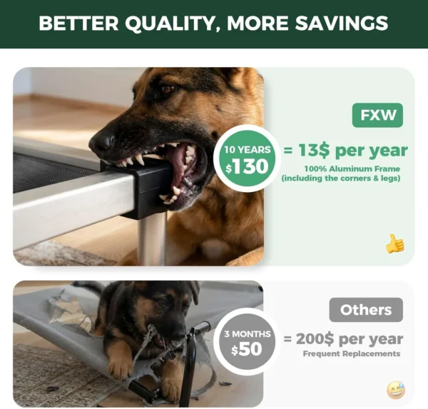 Chew Resistant Dog Bed