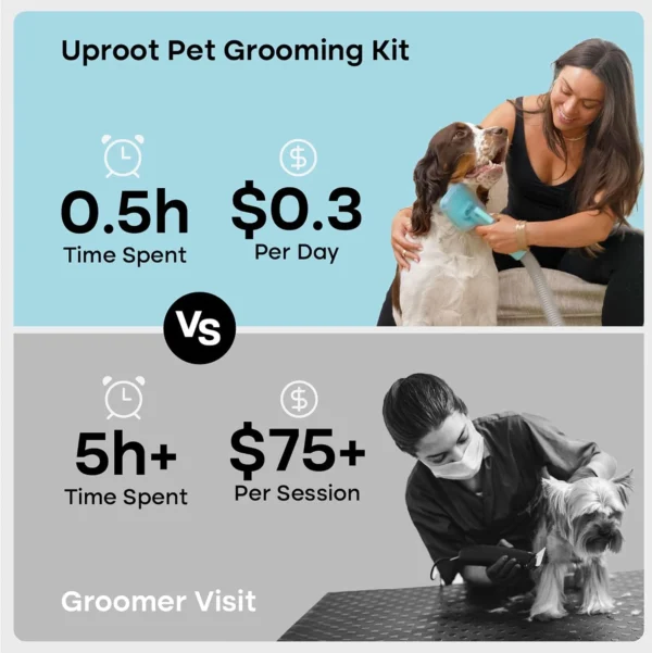 71Omj6VZTqL._AC_SL1500_ Uproot Clean Pet Grooming Vacuum