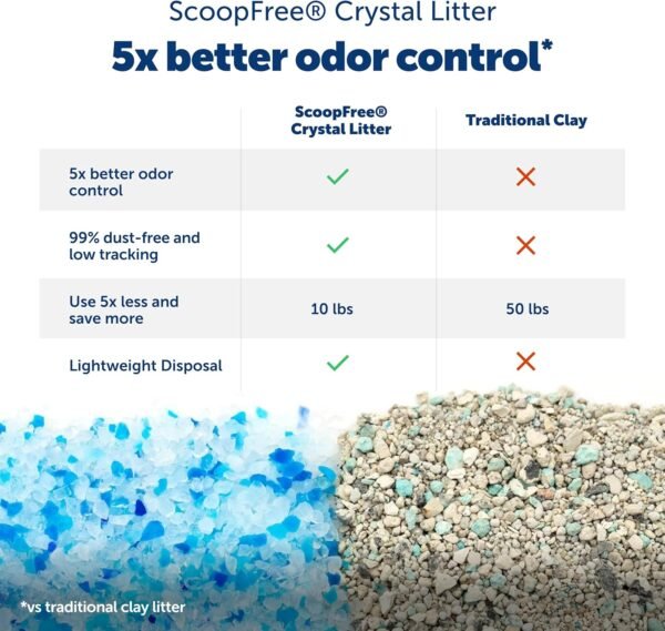 Crystal Pro Uncovered Litter Box