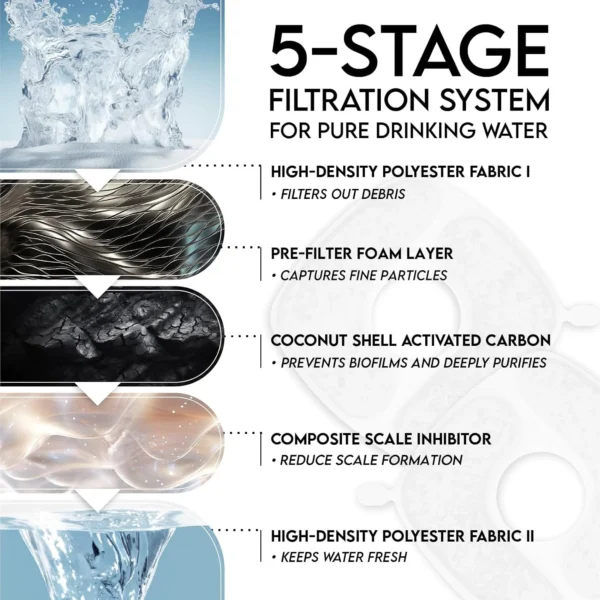 717Fpy-3MzL._AC_SL1500_ Veken 3.2L Award‑Winning Fountain