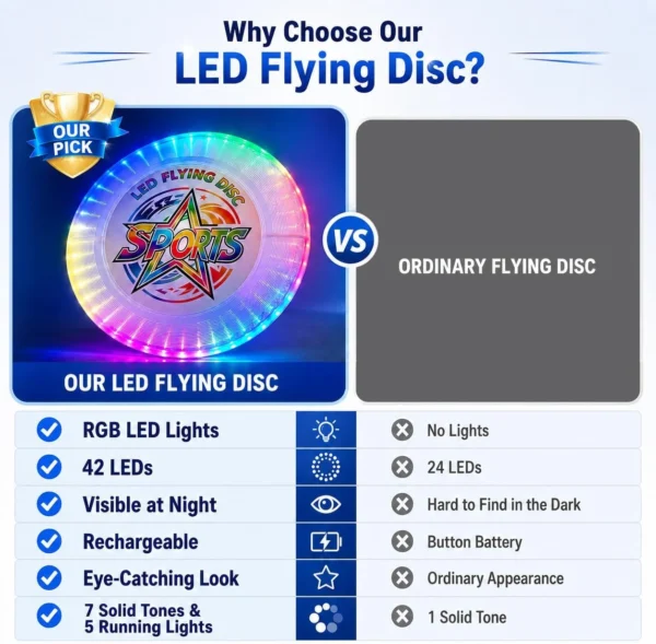 71QdgiM7wbL._AC_SL1254_ LED Color‑Changing Frisbee