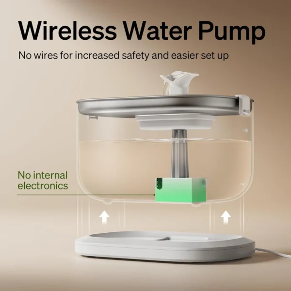 71Qfl6In3DL._AC_SL1500_ Petlibro 2.5L Wireless‑Pump Fountain